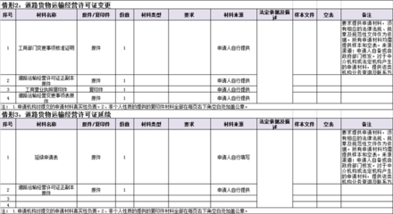 道路普通货物运输经营许可、变更、延续、注销办事指南